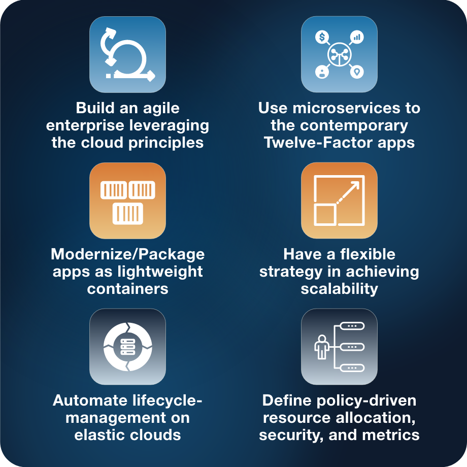 Cloud Native Development – Falcon Technologies